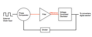 Understanding How Digital Clocks Work