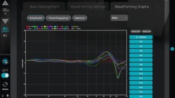 Amplitude response with WaveForming in use.